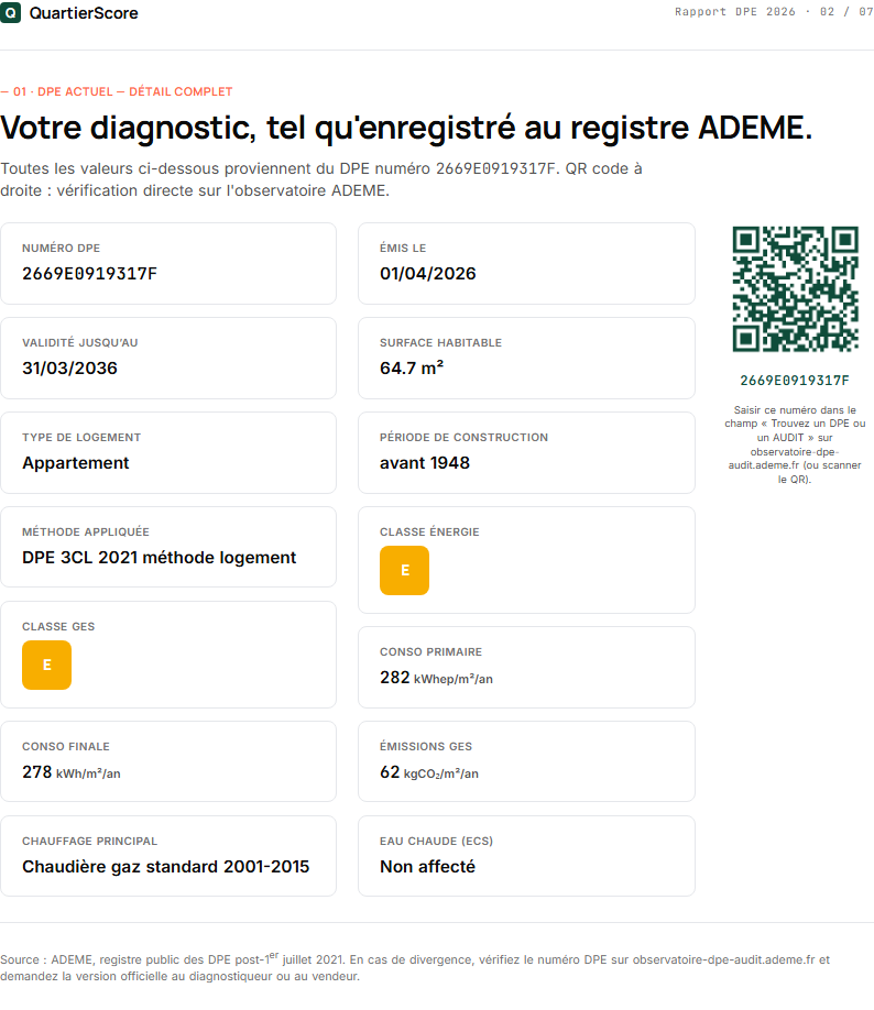 Rapport DPE 2026 — page 2 : Impact sur la mise en location