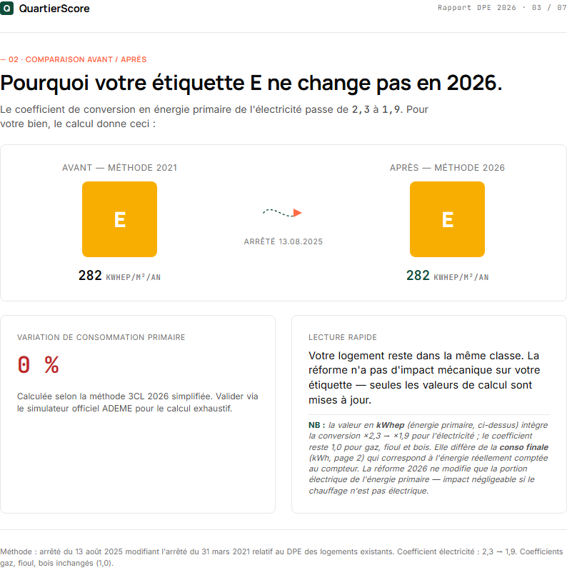 Rapport DPE 2026 — page 3 : Procédure de mise à jour gratuite (ADEME)
