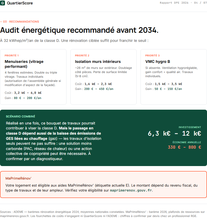 Rapport DPE 2026 — page 4 : Plan de rénovation chiffré