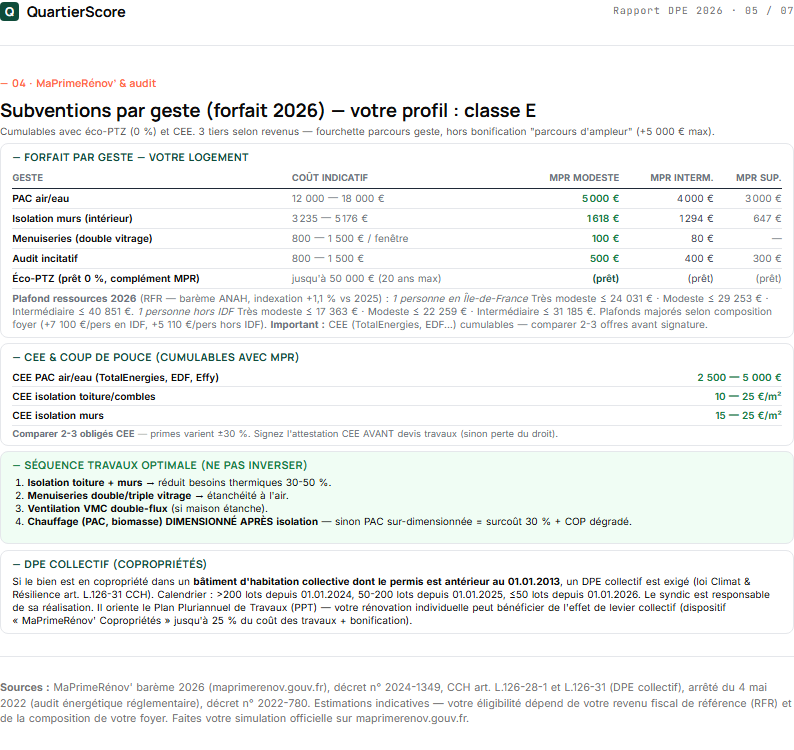 Rapport DPE 2026 — page 5 : Calendrier Loi Climat 2025–2034