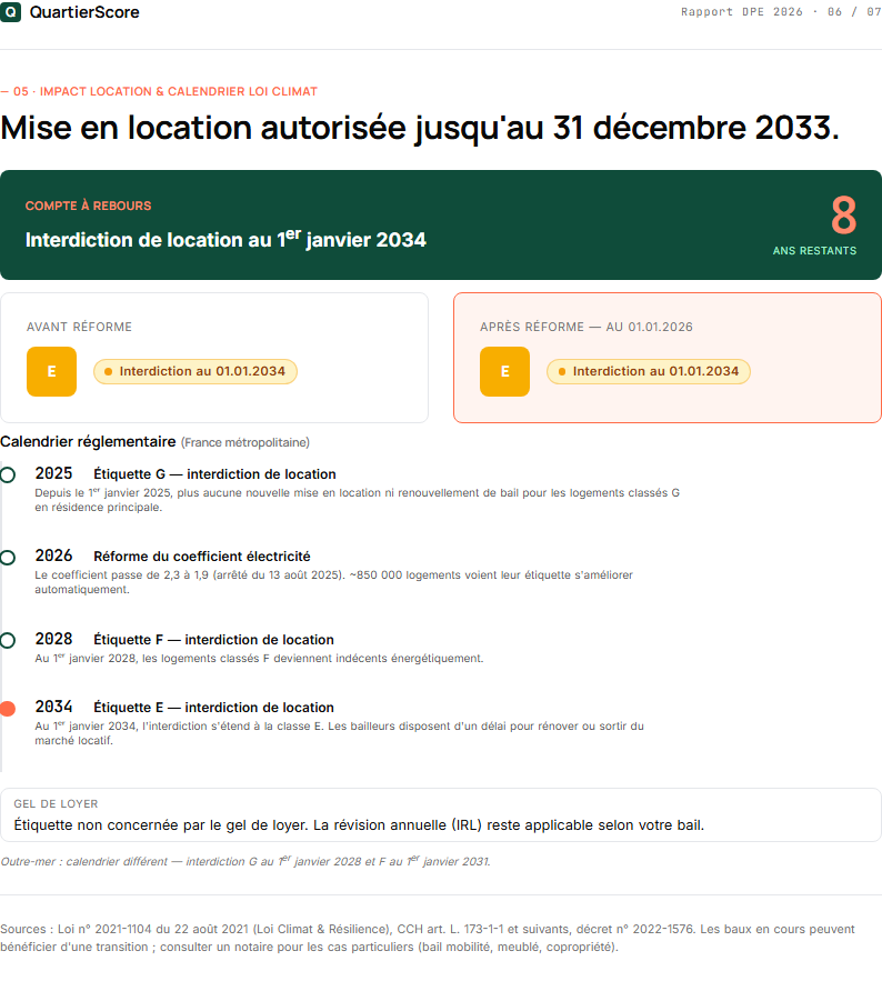 Rapport DPE 2026 — page 6 : Contexte du logement