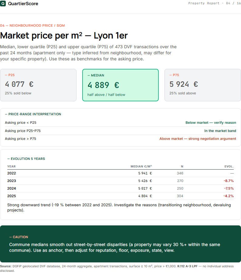Property Report — page 4