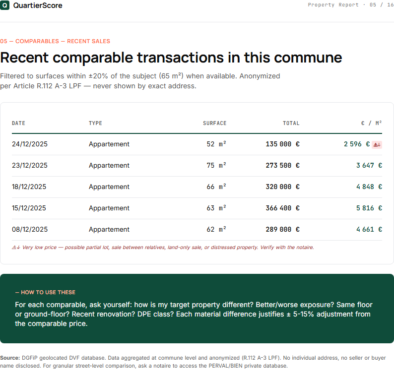 Property Report — page 5