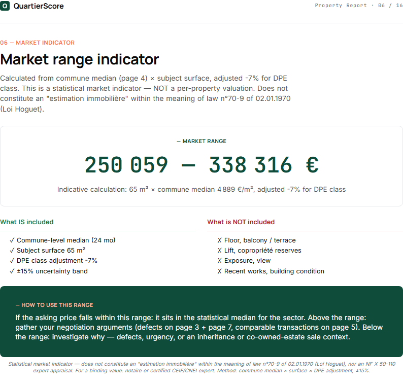 Property Report — page 6