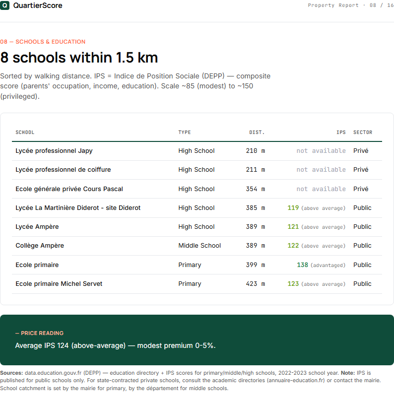 Property Report — page 8