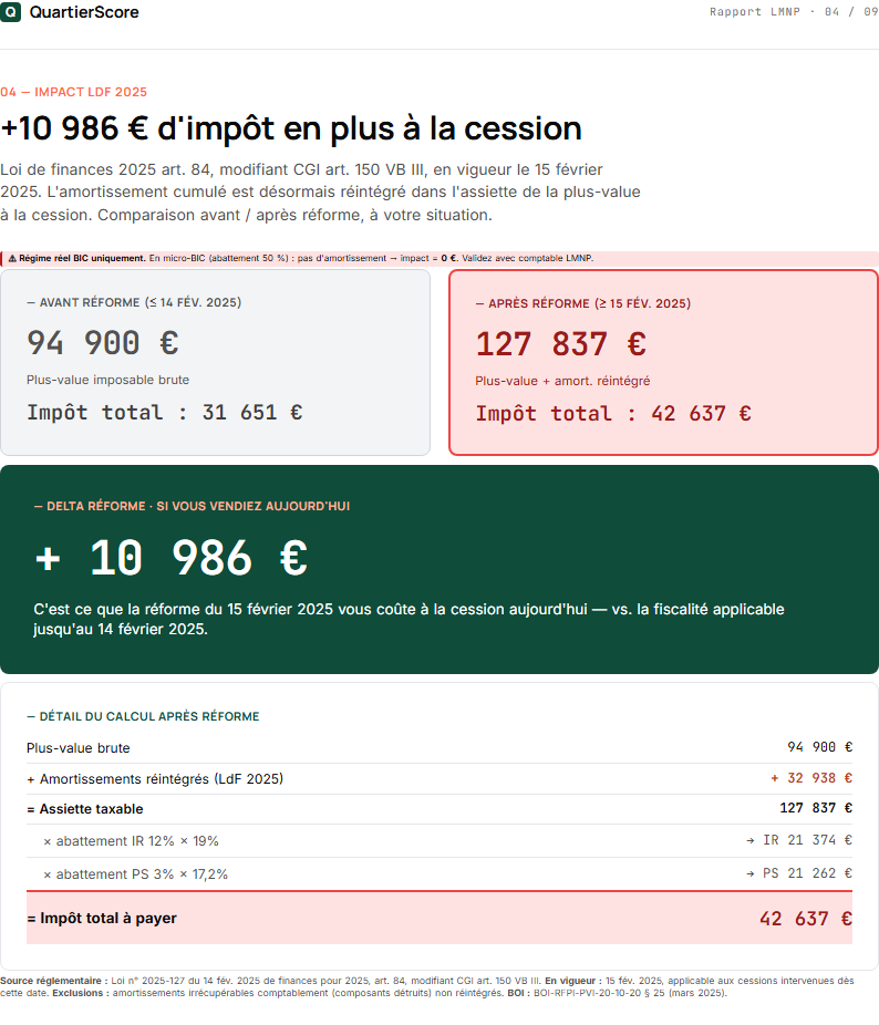 Rapport Investisseur LMNP — page 4