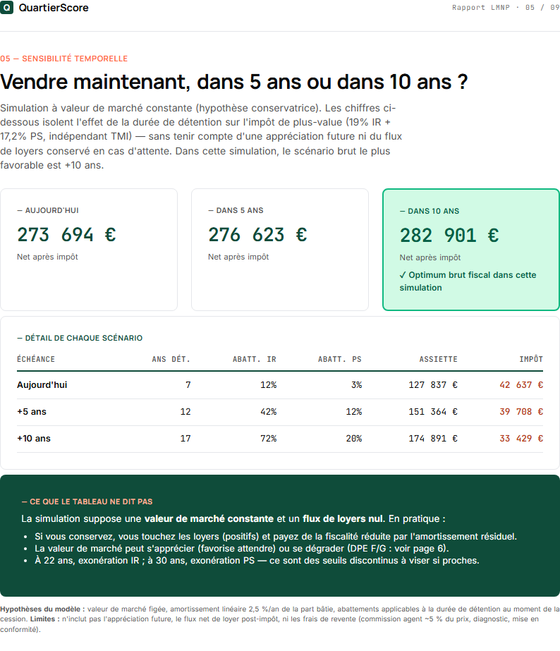 Rapport Investisseur LMNP — page 5
