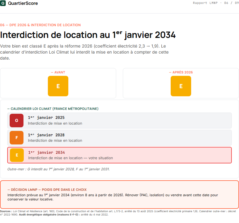Rapport Investisseur LMNP — page 6